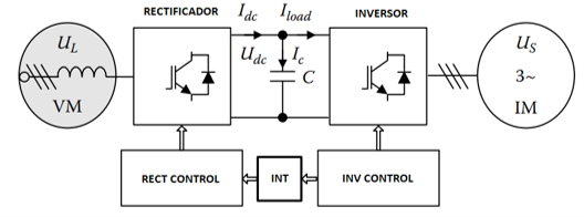 Diagrama de bloques y circuito esquemático de un variador de frecuencia con rectificador activo Active Front End